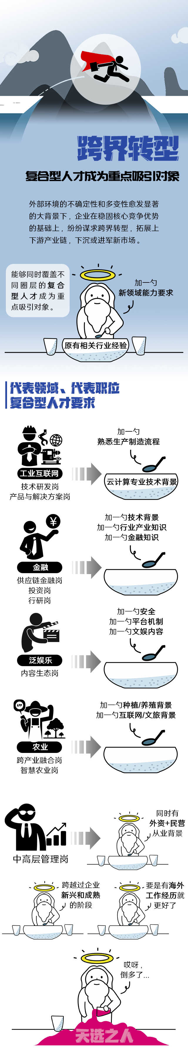 VSPORTS(中国)国际《2022人才市场洞察及薪酬指南》核心发现
