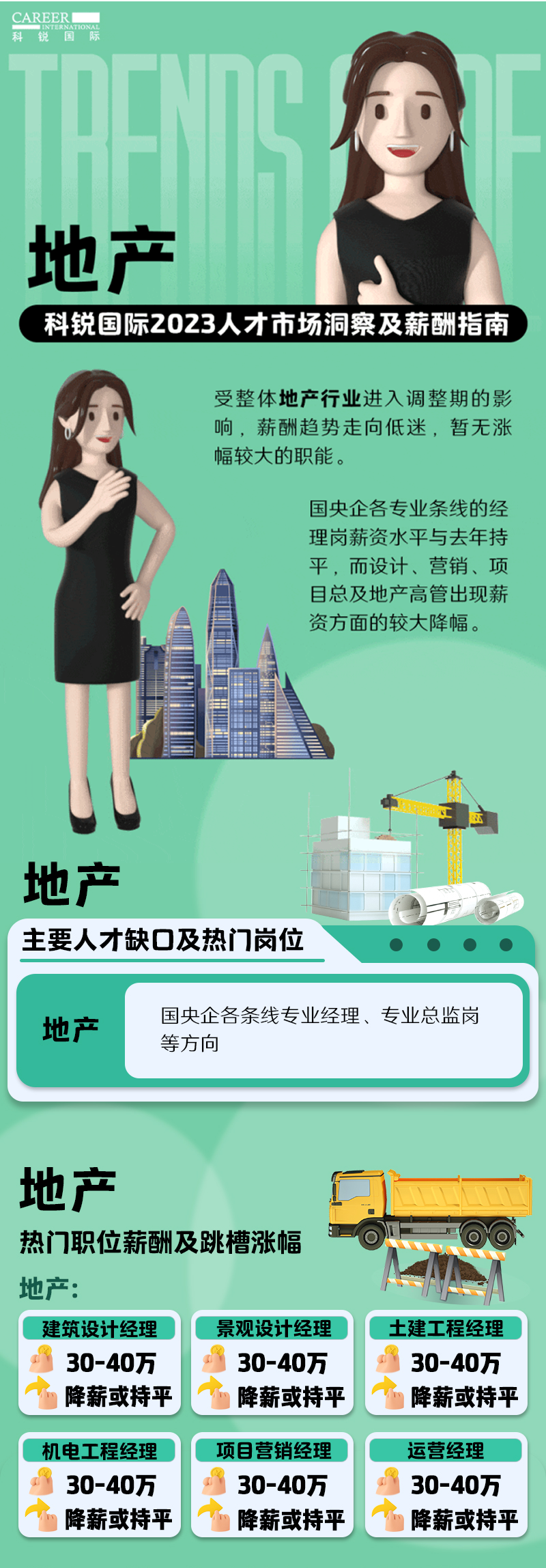 知名猎头公司VSPORTS(中国)国际的薪酬报告——《2023人才市场洞察及薪酬指南-地产篇》