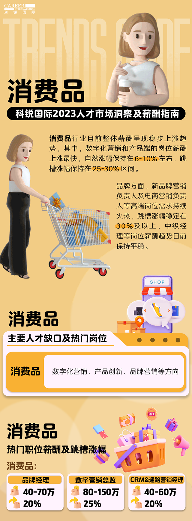 知名猎头公司VSPORTS(中国)国际发布的薪酬报告——《2023人才市场洞察及薪酬指南-消费品篇》