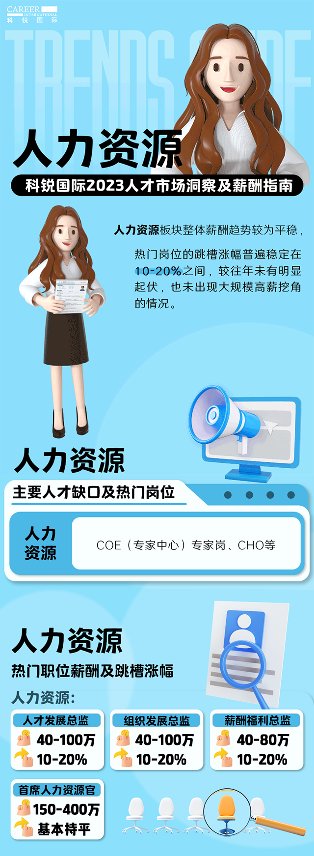 知名猎头公司VSPORTS(中国)国际陆续在第11年发布薪酬报告——《2023人才市场洞察及薪酬指南-人力资源篇》