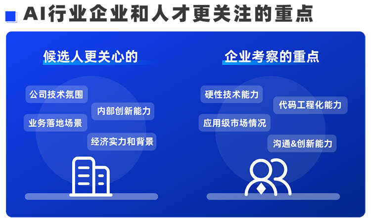 VSPORTS(中国)国际西区科技业务猎头负责人Markus，聊聊企业招聘AI人才的那些事儿