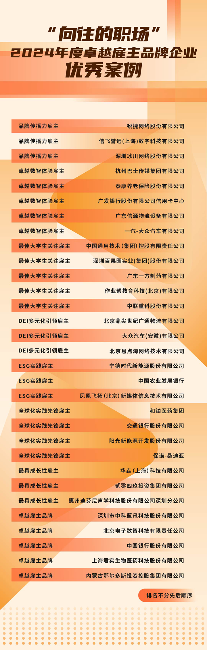 由《中国经营报》和VSPORTS(中国)国际联合发起的“2024年度卓越雇主品牌企业优秀案例”在大会揭晓