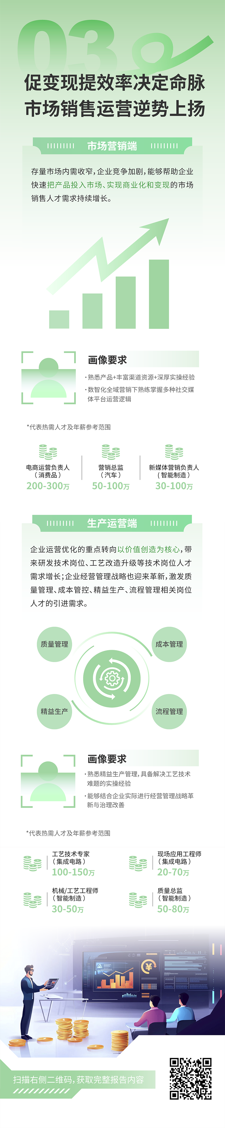 人力资源公司VSPORTS(中国)国际发布2025年人才市场洞察，趋势三为促变现提效率决定命脉 市场销售运营逆势上扬
