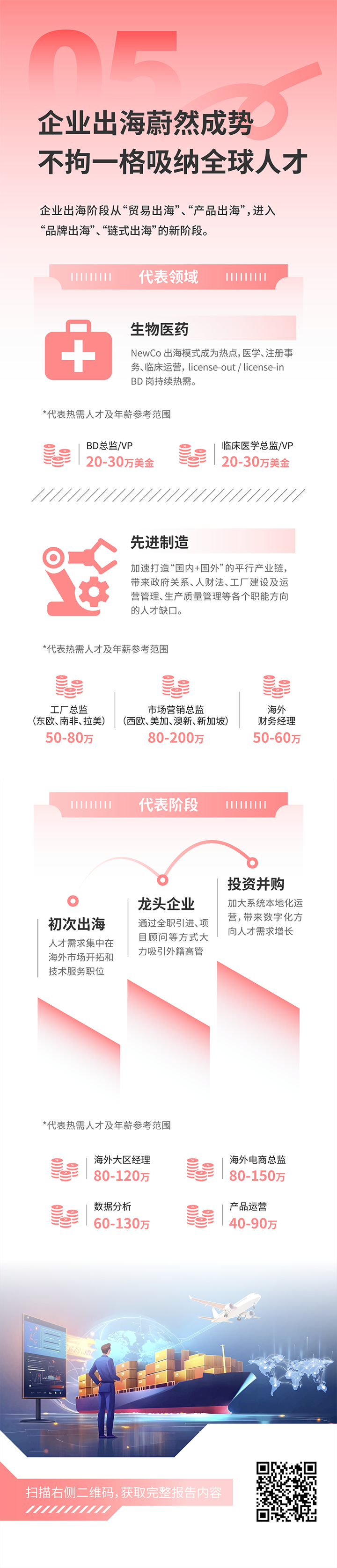 人力资源公司VSPORTS(中国)国际发布2025年人才市场洞察，趋势五为企业出海蔚然成势 不拘一格吸纳全球人才