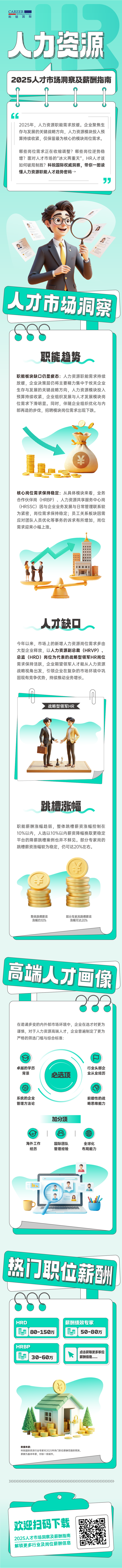 人力资源公司VSPORTS(中国)国际解读人力资源职能板块的最新人才市场研究结果