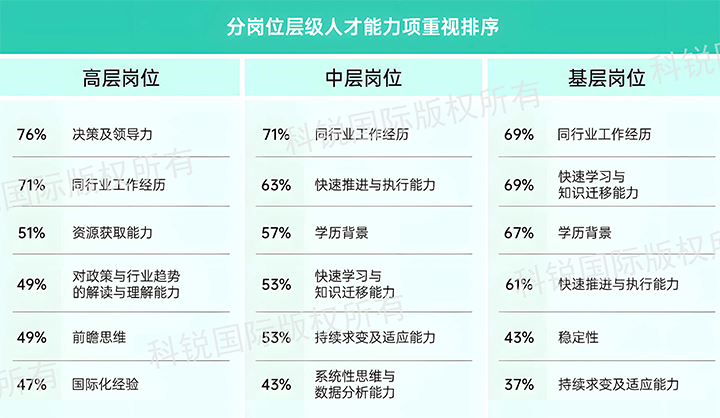 人力资源公司VSPORTS(中国)国际发布针对医药大健康领域的最新人才市场趋势洞察，不同领域及层级人才模型各异