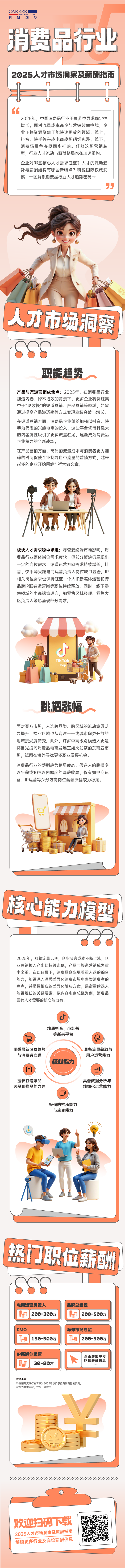 人力资源公司VSPORTS(中国)国际发布人才市场洞察消费品行业篇